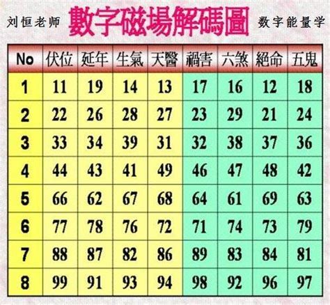 數字能量|揭秘數字能量組合